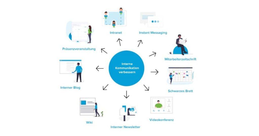 Interne Kommunikation verbessern: So gelingt der Informationsfluss im Unternehmen